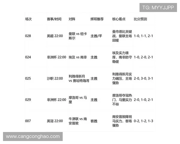 巴萨与曼联对决竞彩分析及投注建议全面解读