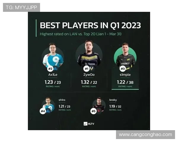 最新CSGO速度排行榜揭晓WE战队强势领跑前十名