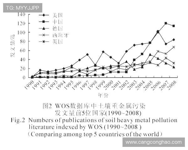 武汉极限运动队力量表现的数据分析与趋势研究