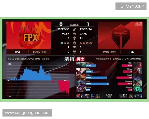 赛后复盘：深入剖析FPX与TES的团队配合与战术执行