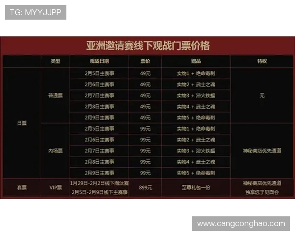 DOTA2团队协作评比出炉LNG战队荣登第十名引发热议 DOTA2团队协作评比出炉LNG战队荣登第十名引发热议